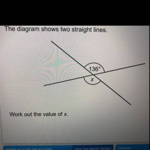 The diagram shows two straight lines 
Work out the value of x.