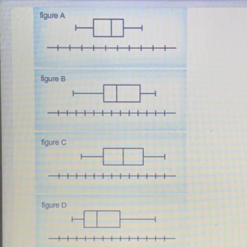Which box plot represents a symmetrically distributed dated set ?