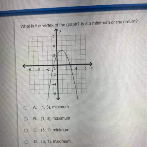 What is the Vertex of the graph? Is it minimum or maximum? A. (1,3) minimum B. (1,3) maximum C. (3,