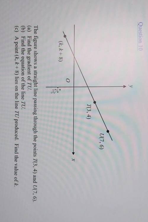 Y

U(7,6)T(3,4)X0(k, k+8)The figure shows a straight line passing through the points T(3, 4) and U