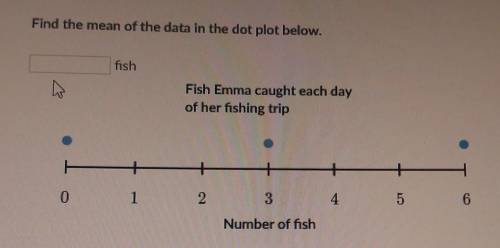Find the mean of the data in the dot plot below.

fishhFish Emma caught each dayof her fishing tri