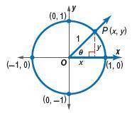 Use the unit circle to find the value of sin 3π/2 and cos 3π/2
