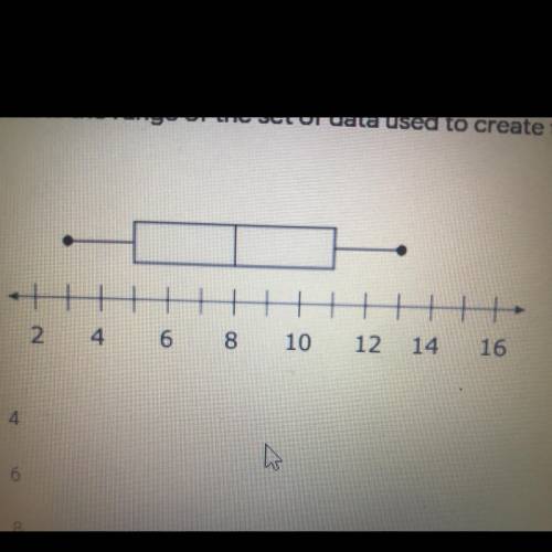What is the range of the set of data used to create this box plot ?
