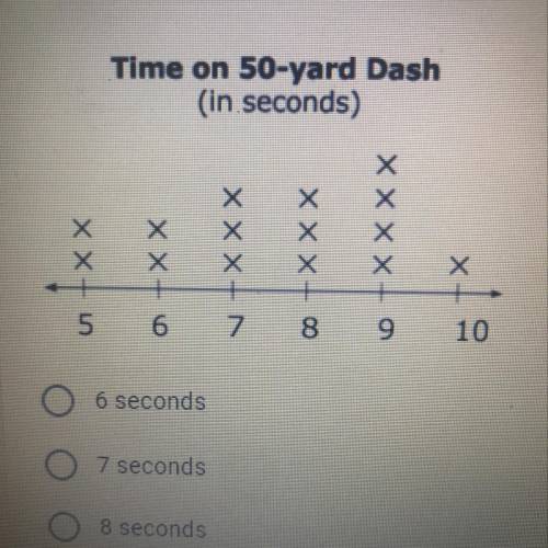 A group of 6th-grade students ran the 50-yard dash. Their times are

shown in the line plot below.