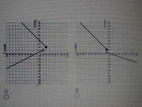 This should be ab easy 11 points for someone!

Which graph is represented by the piecewise functio