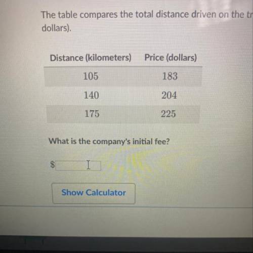 A car rental company charges an initial fee plus a constant fee per kilometer driven.

The table c