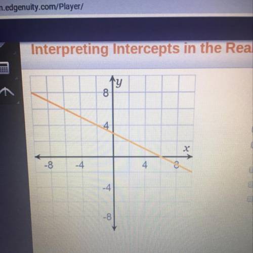 Which statements could be an interpretation of the

graph's x-intercept or y-intercept?
Keon start