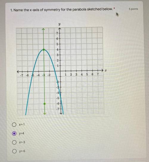 Name the x-axis of symmetry for the parabola sketched below