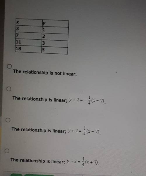 Is the relation ship shown by the data linear? if so model the data with an equation pls help