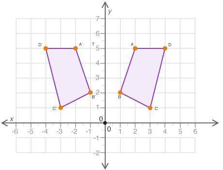 Please please please help !!!

Figure ABCD is reflected about the y-axis to obtain figure A′B′C′D′