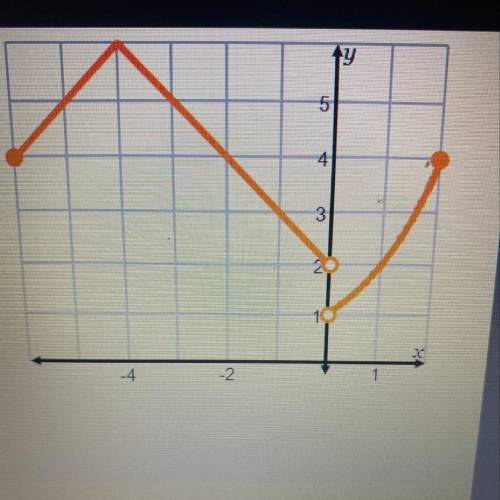 Use the graph to determine the domain and range

of the piecewise defined function.
Domain:
-6
-6