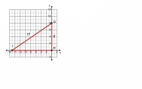 What is the cotangent of angle I?
A. -17/8
B. -8/15
C. -15/17
D. -15/8