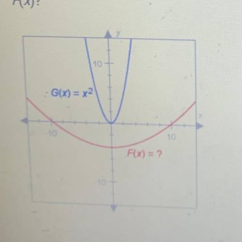 The graph of Ax), shown below, resembles the graph of G(X) = x, but it has

been stretched and shi