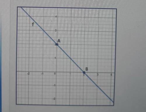 Dilate line f by a scale factor of 2 with the center of dilation at the origin to create line f. Wh