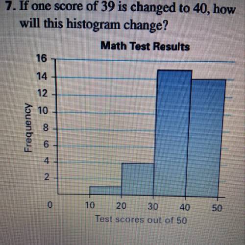If one score of 39 is changed to 40, how will the histogram change?