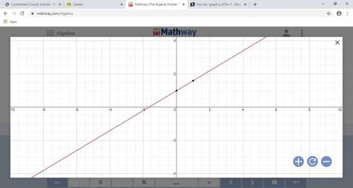 How do i graph y=3/5x+1