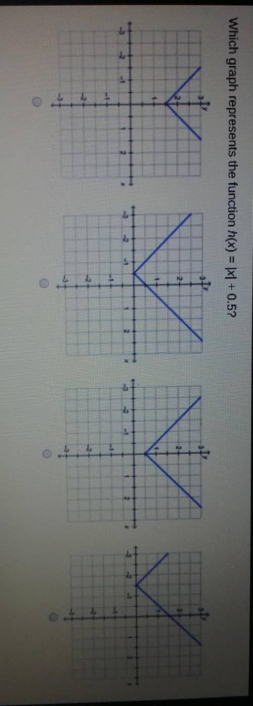Which graph represents the function h(x) = [X1 +0.5?12V212-2