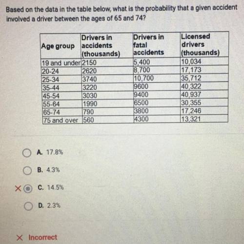 Based on the data in the table below, what is the probability that a given accident

involved a dr