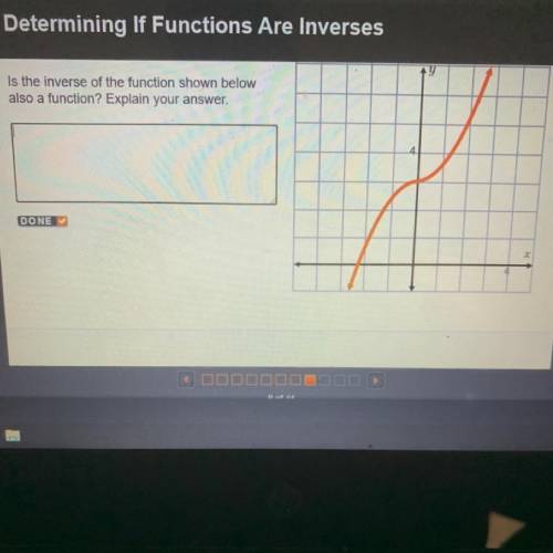 Is the inverse of the function shown below also a function?