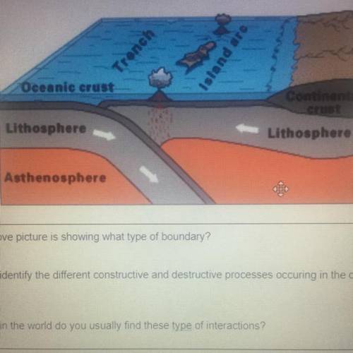 Diagrams and outlines 1. The above picture is showing what type of boundary?

2. Please identify t