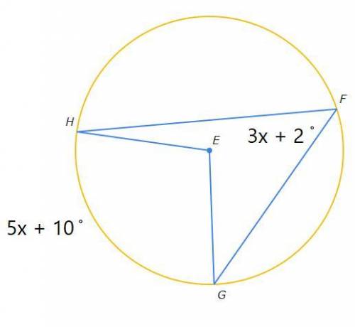 Picture 1: What is the value of x in this circle?

Picture 2: What is the degree measure of arc HG