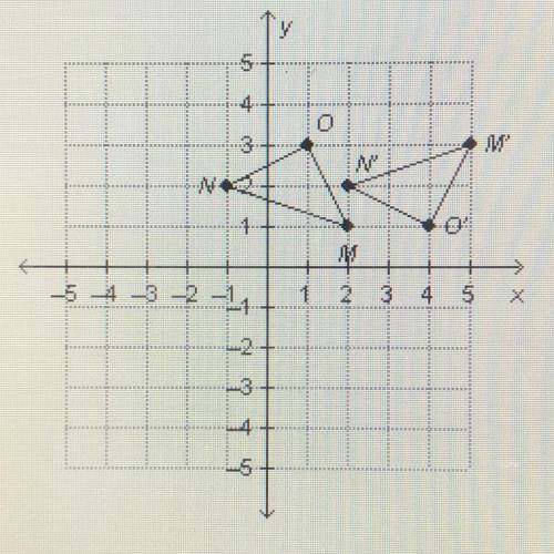 Triangle MNO is reflected over the x- axis and then translated up 4 and right 3

How can the trans