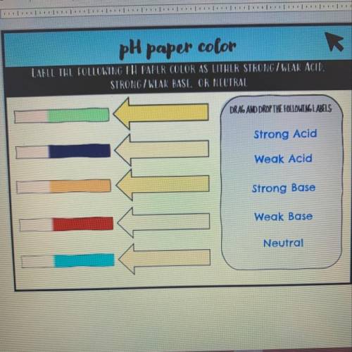 Label the following ph paper color as either strong / weak acid, strong/weak base, or neutral