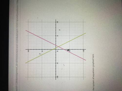 I need help please!! Identify the solution for the system of equations graphed here.

A. (1,1)B. (