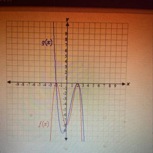 PLEASESS HELPPP

Determine where f(x) = g(x) from the graph
A. X=-2; x=2
B. X=0 ; x=-8
C. X=0 ; x=