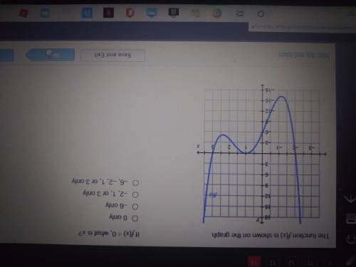 The function f(x) is shown on the graph if f(x) is equal to 0 what is X