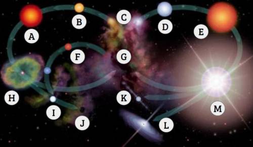 In the Life Cycle of Stars diagram, what stage does letter J represent?

A.) white dwarf
B.) black