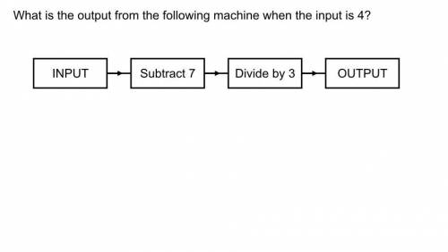 What is the output from the following machine when the input is 4