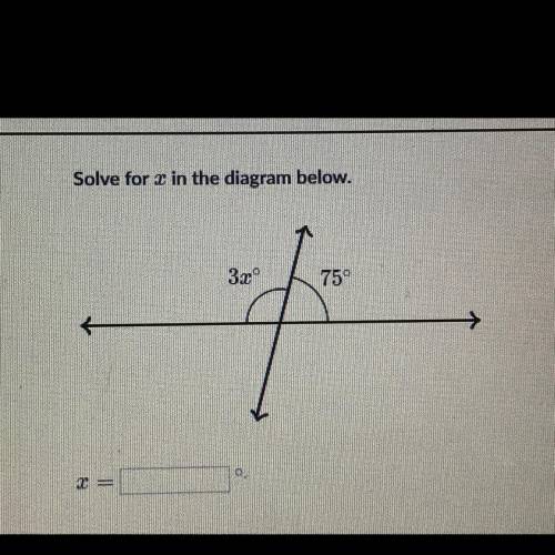 Solve for x in the diagram below.
3x
75°
T =
