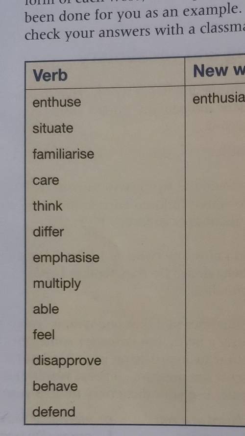 For these list of words I need to write new words and part of speech. How can I do that?