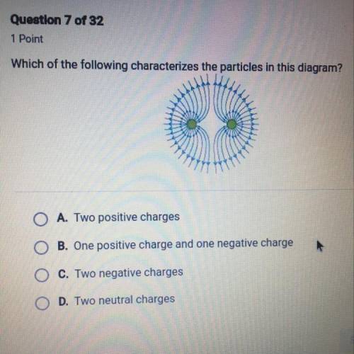 Which of the following characterizes the particles in this diagram?

A. Two positive charges
B. On