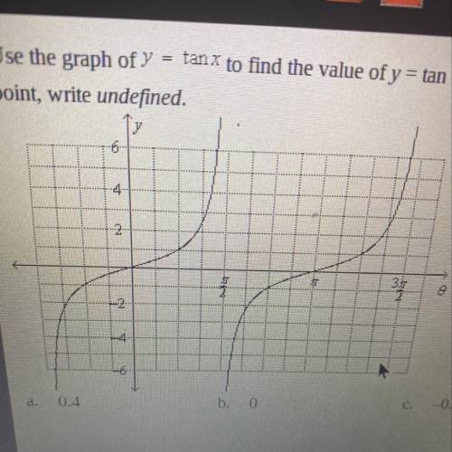 Use the graph of y = tan x to find the value of y = tan 0. round to the nearest tenth of necessary.