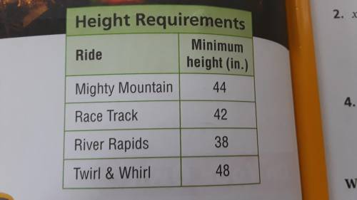 Write an inequality representing D, the heights in inches of people who can go on both River Rapids