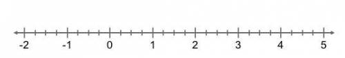 Plot the approximate location of 23‾‾‾√ on the number line.