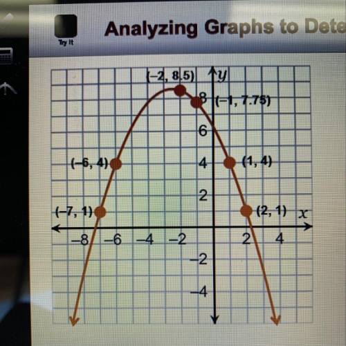 Use the graph to determine the input value that corresponds with f(x)=1

1. x=4
2.x=1 and x=4
3.x=