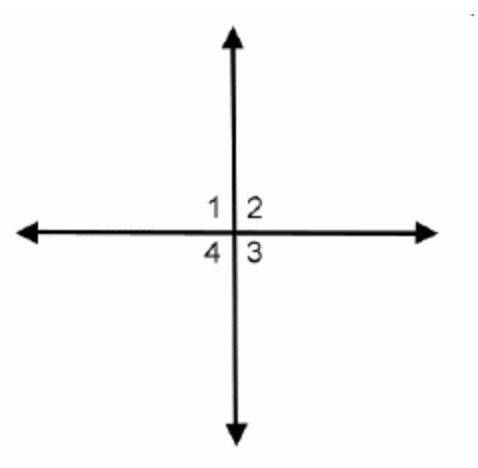 If the measure of angle 2 is (5 x + 14) degrees and angle 3 is (7 x minus 14) degrees, what is the