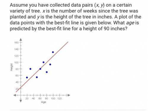 Assume you have collected data pairs (x, y) on a certain variety of tree. x is the number of weeks