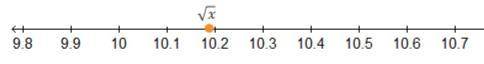 The point The point  is plotted on the number line.

What whole number best approximates the value
