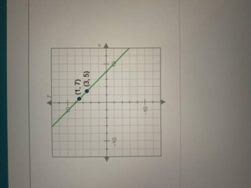 What is the slope of the line shown below?A. - 1/2B. 1C. -1D. 1/2
