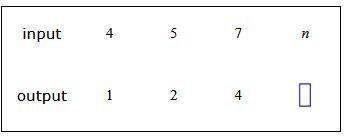 PLEASE HELP WILL MARK BRAINLIEST

Below is the table of values of a function. Write the output whe