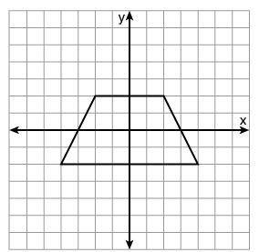 What is the equation for the line of symmetry in this figure?

 
A. x = 0 B. y = 0 C. x = 2 D. y =