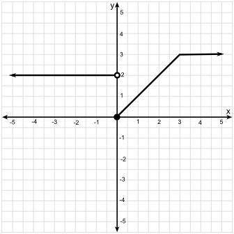 A piecewise linear function is graphed below.

Fill in all of the blanks to give an algebraic desc