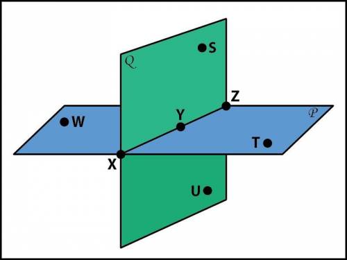 Name the intersection of the two planes in the image below.