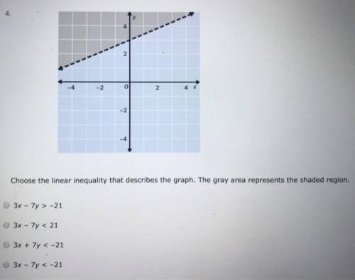 Choose the linear inequality that describes the graph. The gray area represents the shaded region