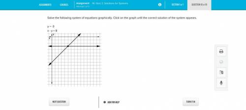 Solve the following system of equations graphically. Click on the graph until the correct solution