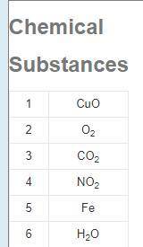 URGENT

An ordered list of chemical substances is shown.
Which substances in the list can be s